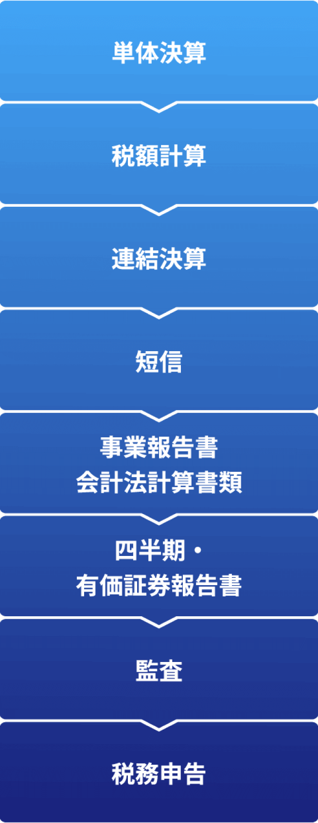 決算・開示業務サポート