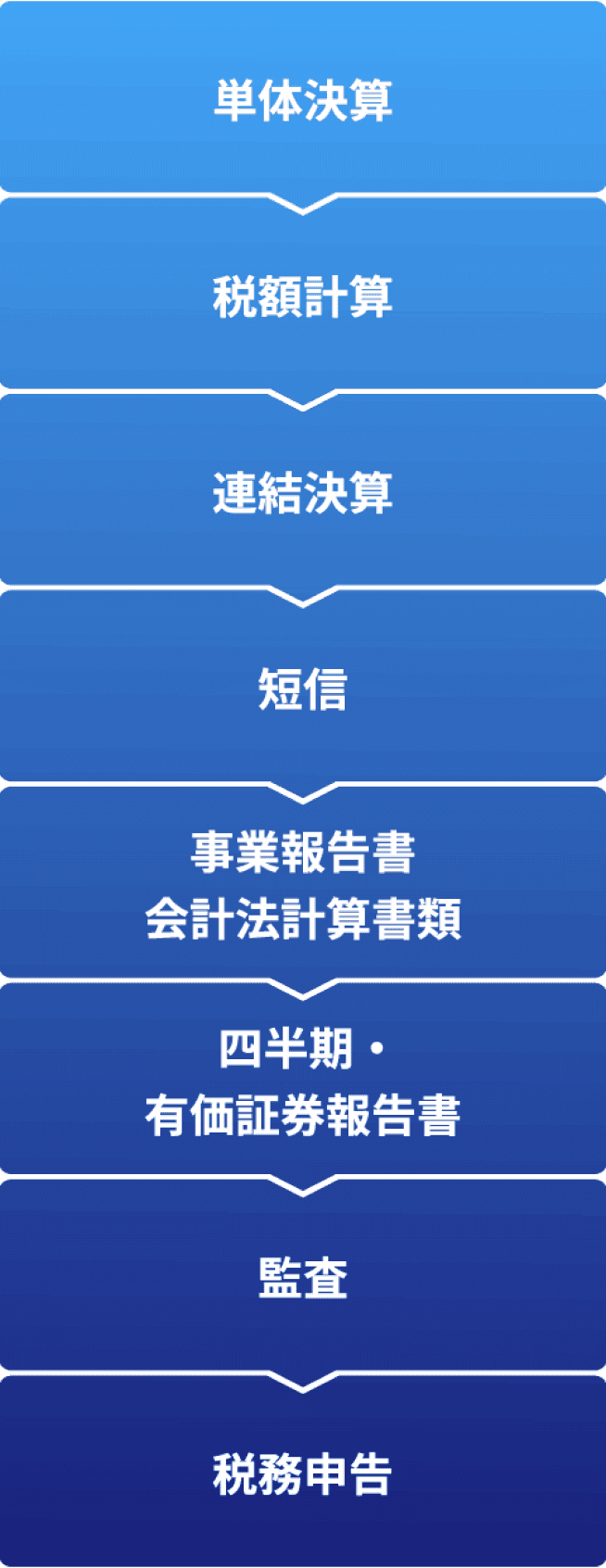 決算・開示業務サポート