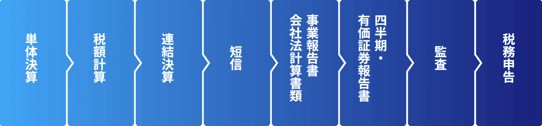 決算・開示業務サポート